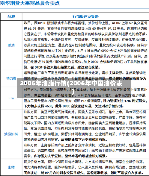 2006年油脂行情(2006年中国油价表)