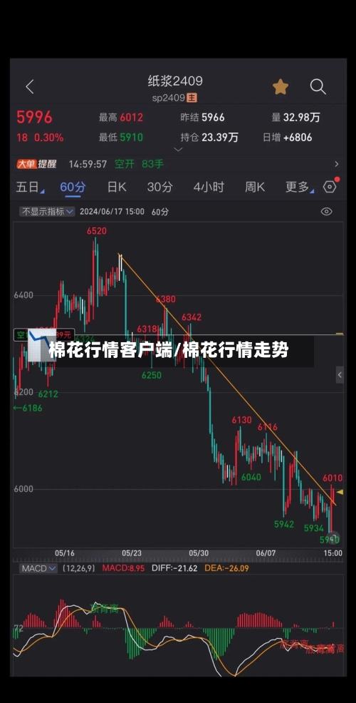 棉花行情客户端/棉花行情走势-第3张图片