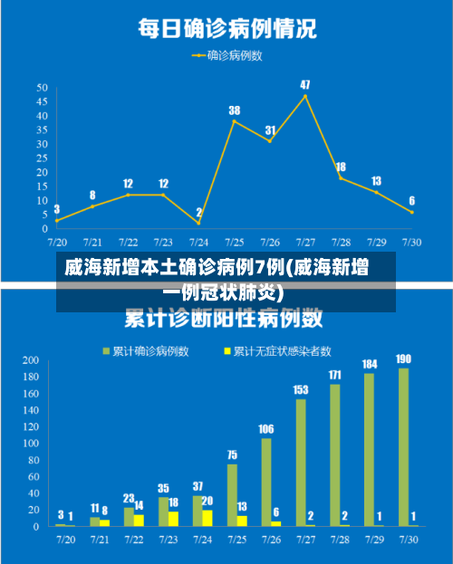 威海新增本土确诊病例7例(威海新增一例冠状肺炎)