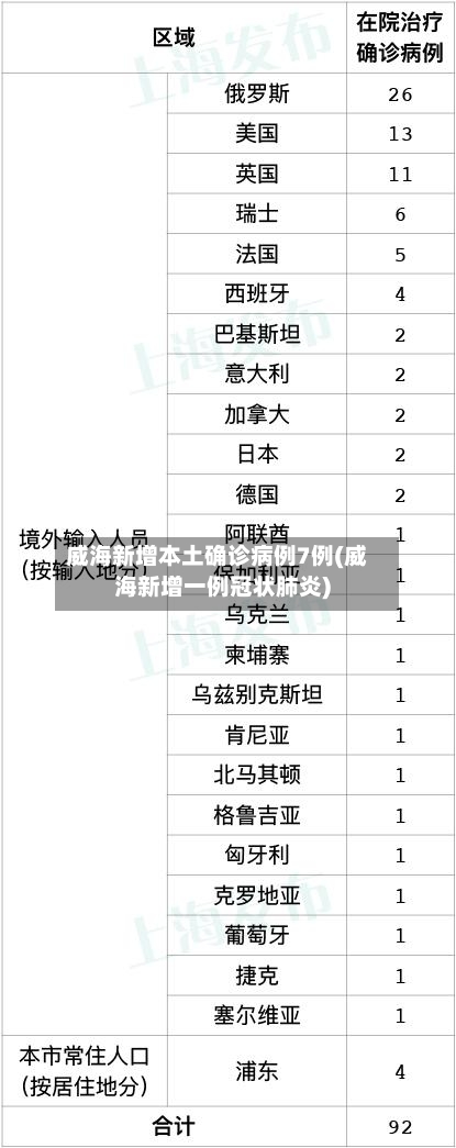 威海新增本土确诊病例7例(威海新增一例冠状肺炎)-第2张图片