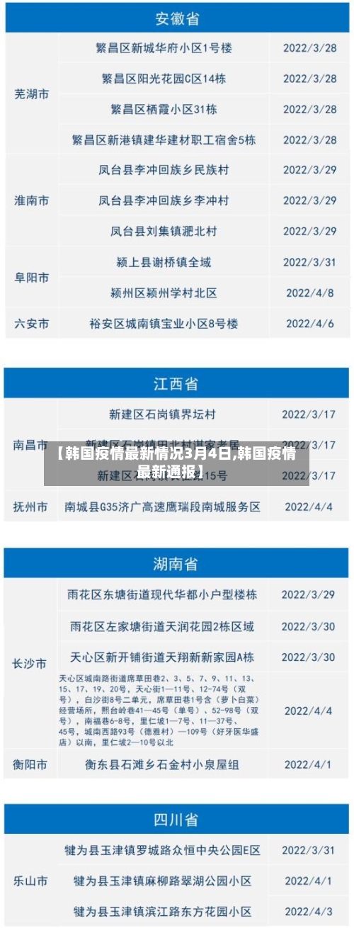 【韩国疫情最新情况3月4日,韩国疫情最新通报】-第2张图片