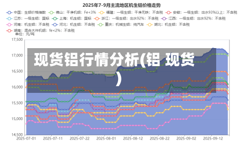 现货铝行情分析(铝 现货)