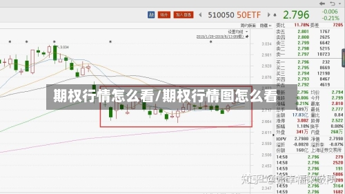 期权行情怎么看/期权行情图怎么看