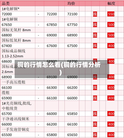 铜的行情怎么看(铜的行情分析)