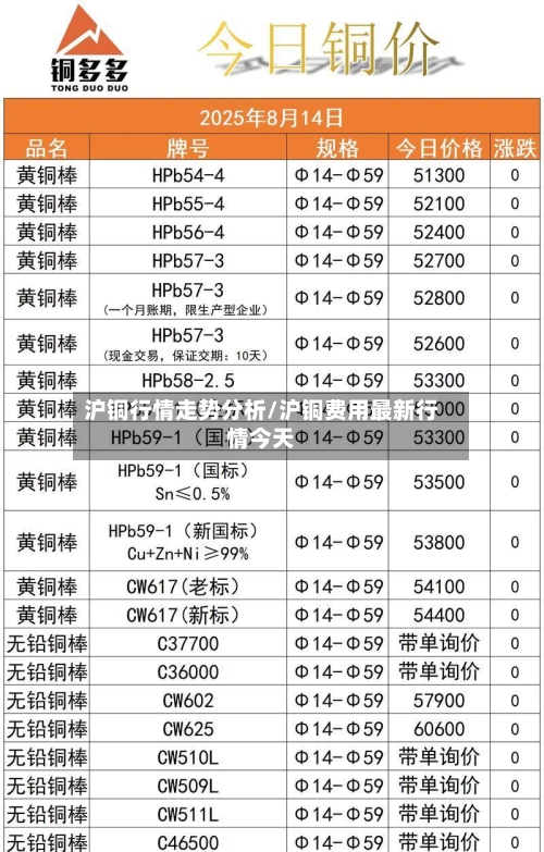 沪铜行情走势分析/沪铜费用最新行情今天