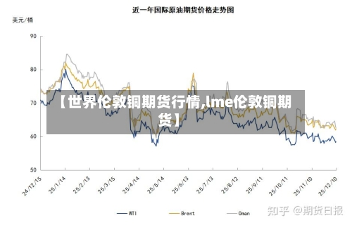 【世界伦敦铜期货行情,lme伦敦铜期货】-第3张图片