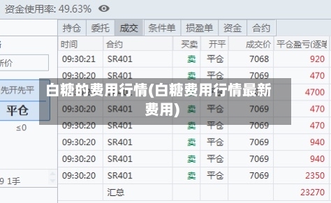 白糖的费用行情(白糖费用行情最新费用)