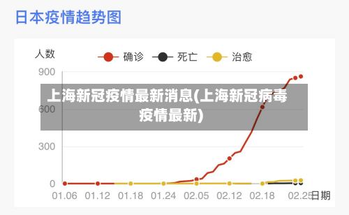 上海新冠疫情最新消息(上海新冠病毒疫情最新)-第2张图片