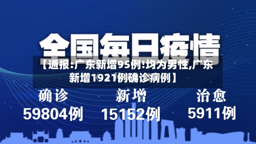 【通报:广东新增95例!均为男性,广东新增1921例确诊病例】-第3张图片