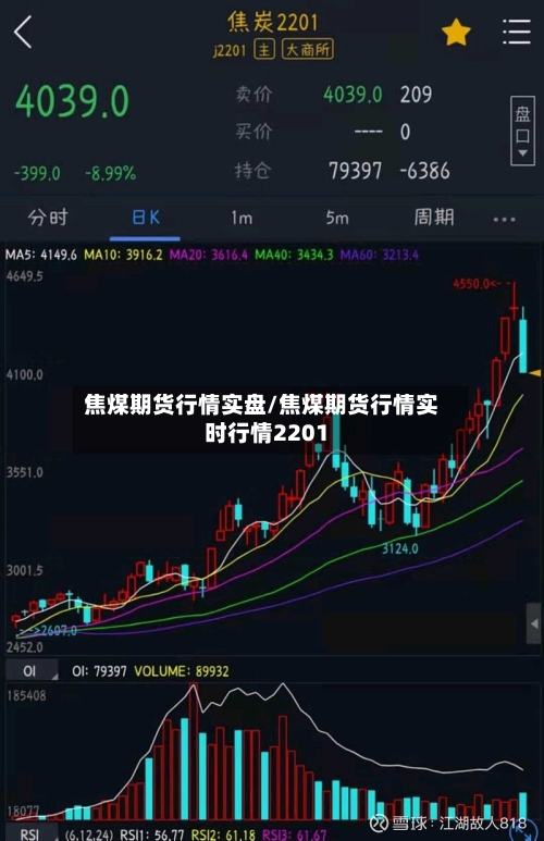 焦煤期货行情实盘/焦煤期货行情实时行情2201