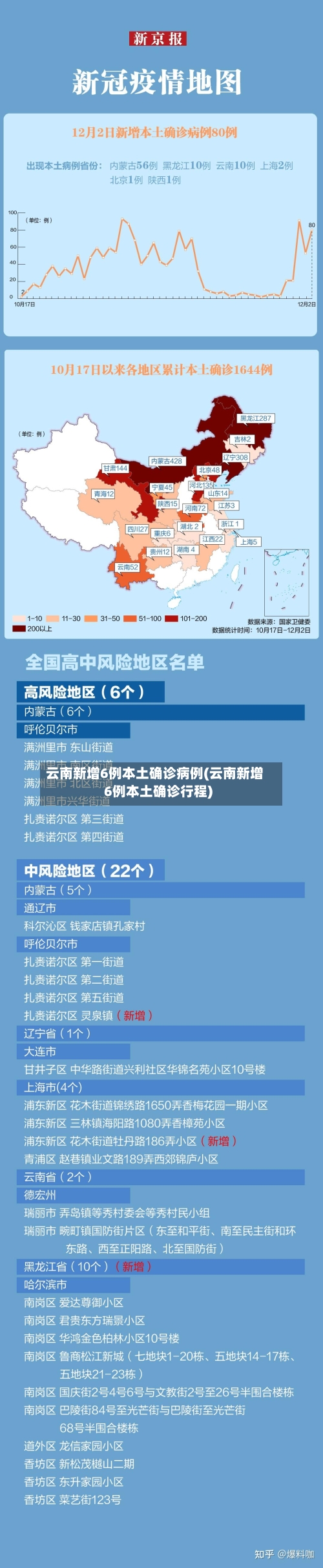 云南新增6例本土确诊病例(云南新增6例本土确诊行程)