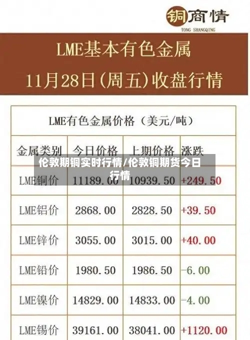 伦敦期铜实时行情/伦敦铜期货今日行情-第2张图片