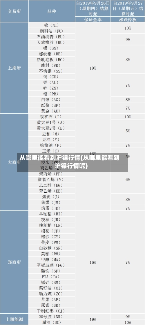 从哪里能看到沪镍行情(从哪里能看到沪镍行情呢)