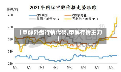 【甲醇外盘行情代码,甲醇行情主力】-第2张图片