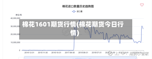 棉花1601期货行情(棉花期货今日行情)