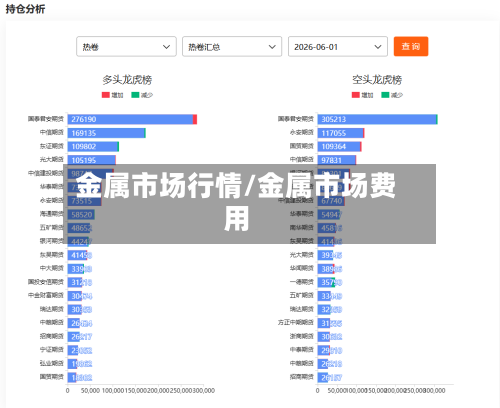 金属市场行情/金属市场费用-第2张图片