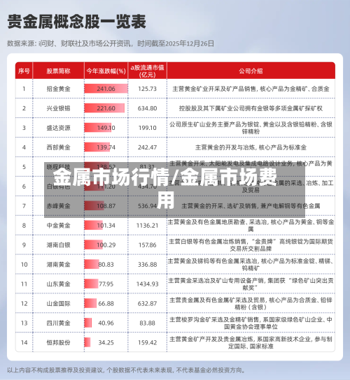 金属市场行情/金属市场费用