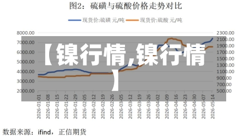 【镍行情,镍行情】