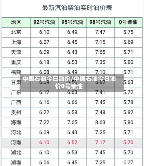中国石油今日油价/中国石油今日油价0号柴油
