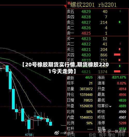 【20号橡胶期货实行情,期货橡胶2201今天走势】-第2张图片