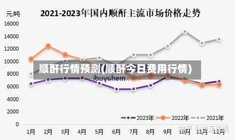 顺酐行情预测(顺酐今日费用行情)-第2张图片