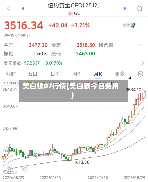 美白银07行情(美白银今日费用)-第2张图片