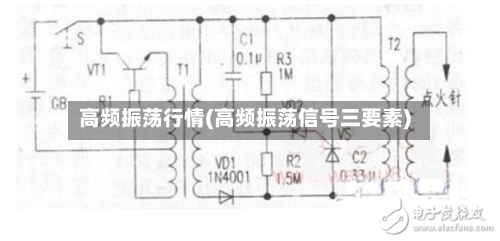 高频振荡行情(高频振荡信号三要素)