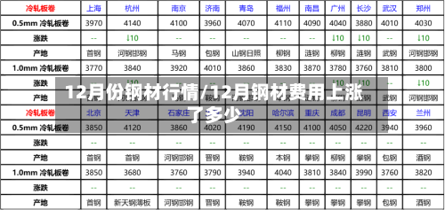 12月份钢材行情/12月钢材费用上涨了多少
