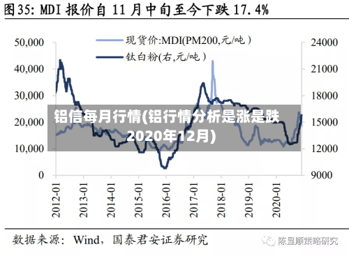 铝信每月行情(铝行情分析是涨是跌2020年12月)