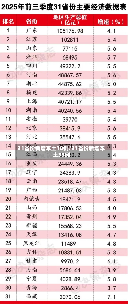 31省份新增本土10例/31省份新增本土33例-第2张图片