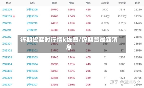 锌期货实时行情k线图/锌期货最新消息-第2张图片