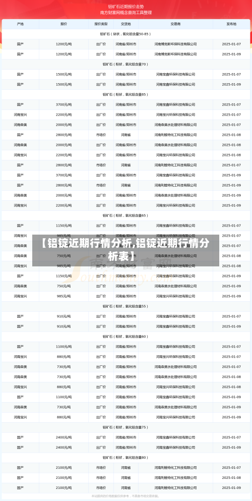 【铝锭近期行情分析,铝锭近期行情分析表】