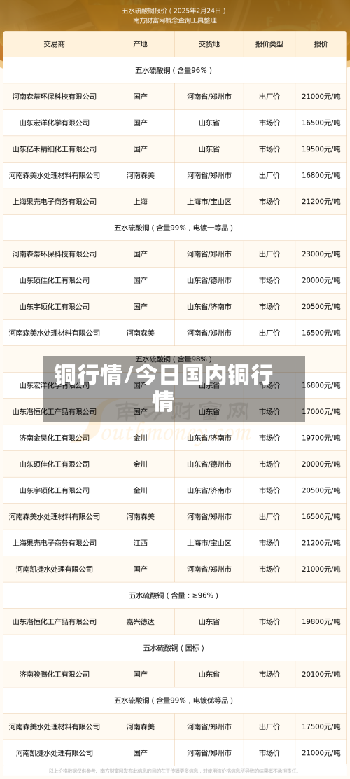 铜行情/今日国内铜行情