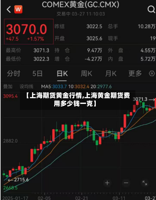 【上海期货黄金行情,上海黄金期货费用多少钱一克】