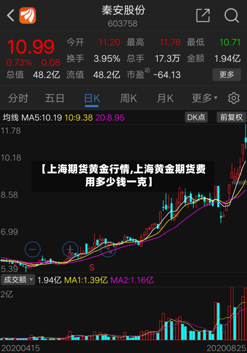 【上海期货黄金行情,上海黄金期货费用多少钱一克】-第2张图片