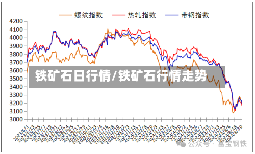 铁矿石日行情/铁矿石行情走势