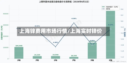 上海锌费用市场行情/上海实时锌价