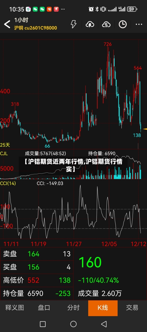 【沪铝期货近两年行情,沪铝期货行情实】-第2张图片