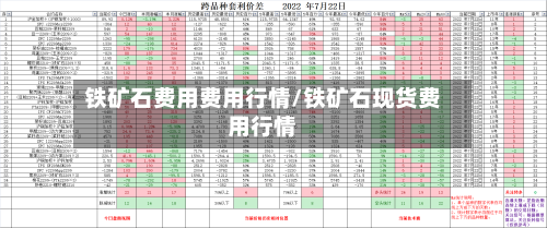 铁矿石费用费用行情/铁矿石现货费用行情-第2张图片