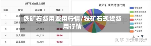 铁矿石费用费用行情/铁矿石现货费用行情