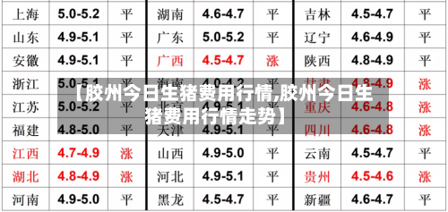 【胶州今日生猪费用行情,胶州今日生猪费用行情走势】