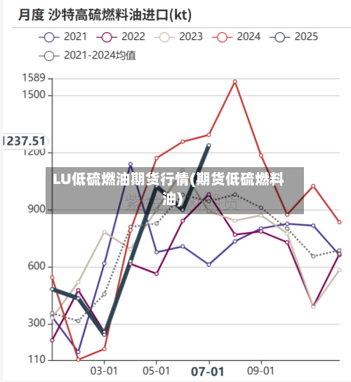 LU低硫燃油期货行情(期货低硫燃料油)-第2张图片