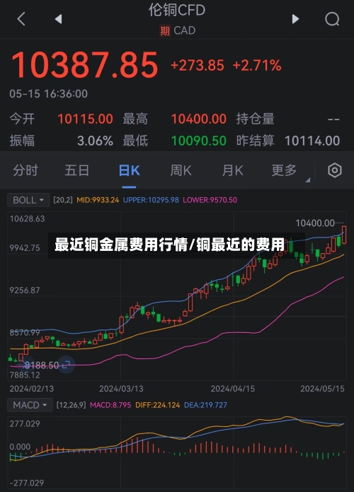 最近铜金属费用行情/铜最近的费用