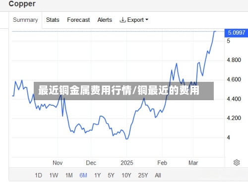 最近铜金属费用行情/铜最近的费用-第3张图片