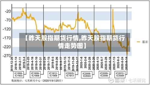 【昨天股指期货行情,昨天股指期货行情走势图】-第2张图片