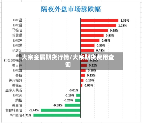 大宗金属期货行情/大宗期货费用查询-第2张图片