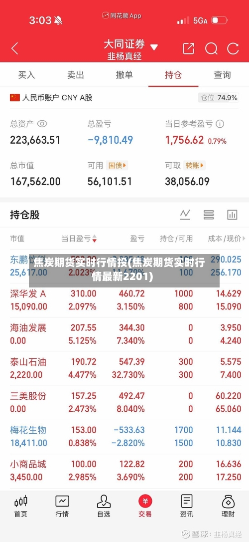 焦炭期货实时行情投(焦炭期货实时行情最新2201)-第2张图片