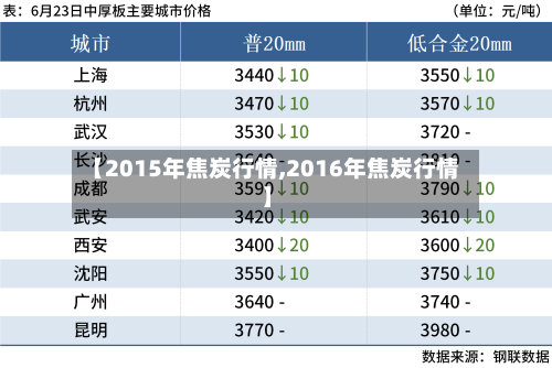 【2015年焦炭行情,2016年焦炭行情】
