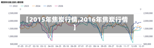 【2015年焦炭行情,2016年焦炭行情】-第2张图片