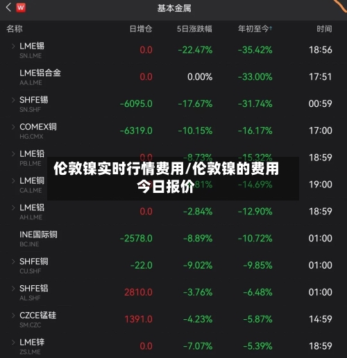 伦敦镍实时行情费用/伦敦镍的费用今日报价